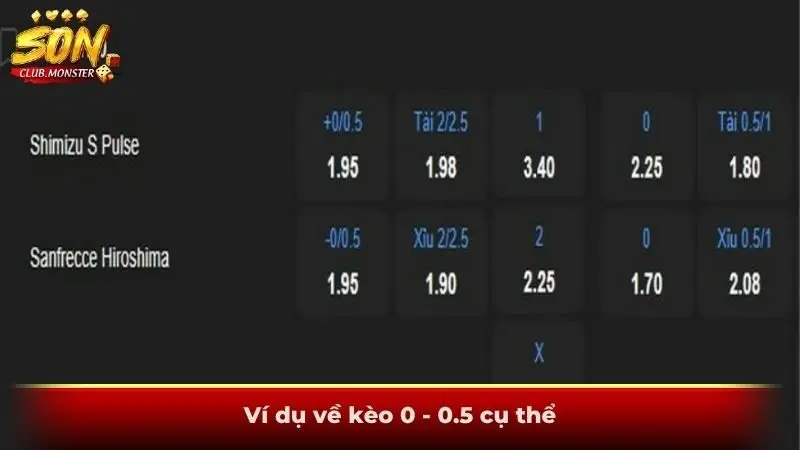 Ví dụ về kèo 0 - 0.5 cụ thể
