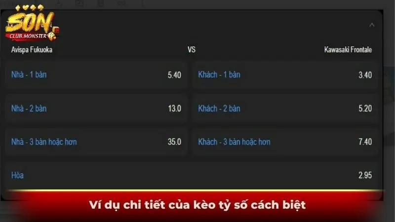 Ví dụ chi tiết của kèo tỷ số cách biệt